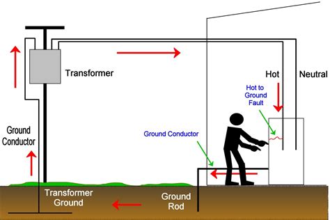 electricity flow through earth wire